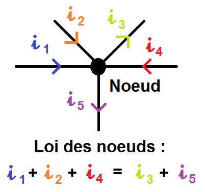 loi_des_noeuds.png