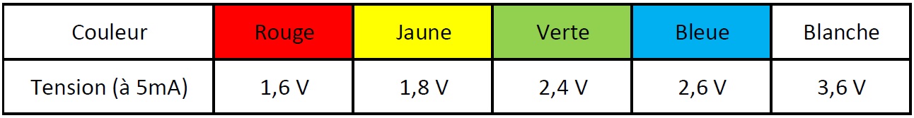 tension des DEL.jpg
