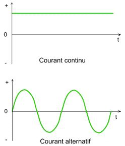 courantcontinualternatif.jpg